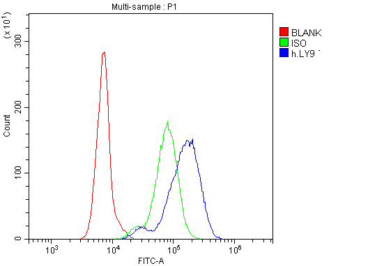 CD229