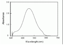 Cell proliferation assay using CCK-8 Culture medium: MEM, 10% FBS Incubation: 37 ℃, 5% CO2, 2 hours Deteactin: 450nm