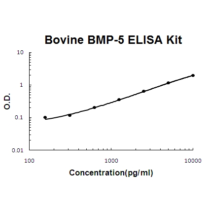 Bovine BMP-5 PicoKine ELISA Kit standard curve