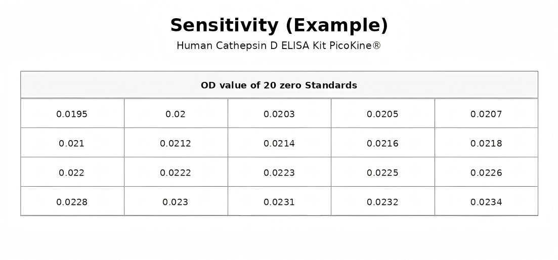 ELISA sensitivity MDD