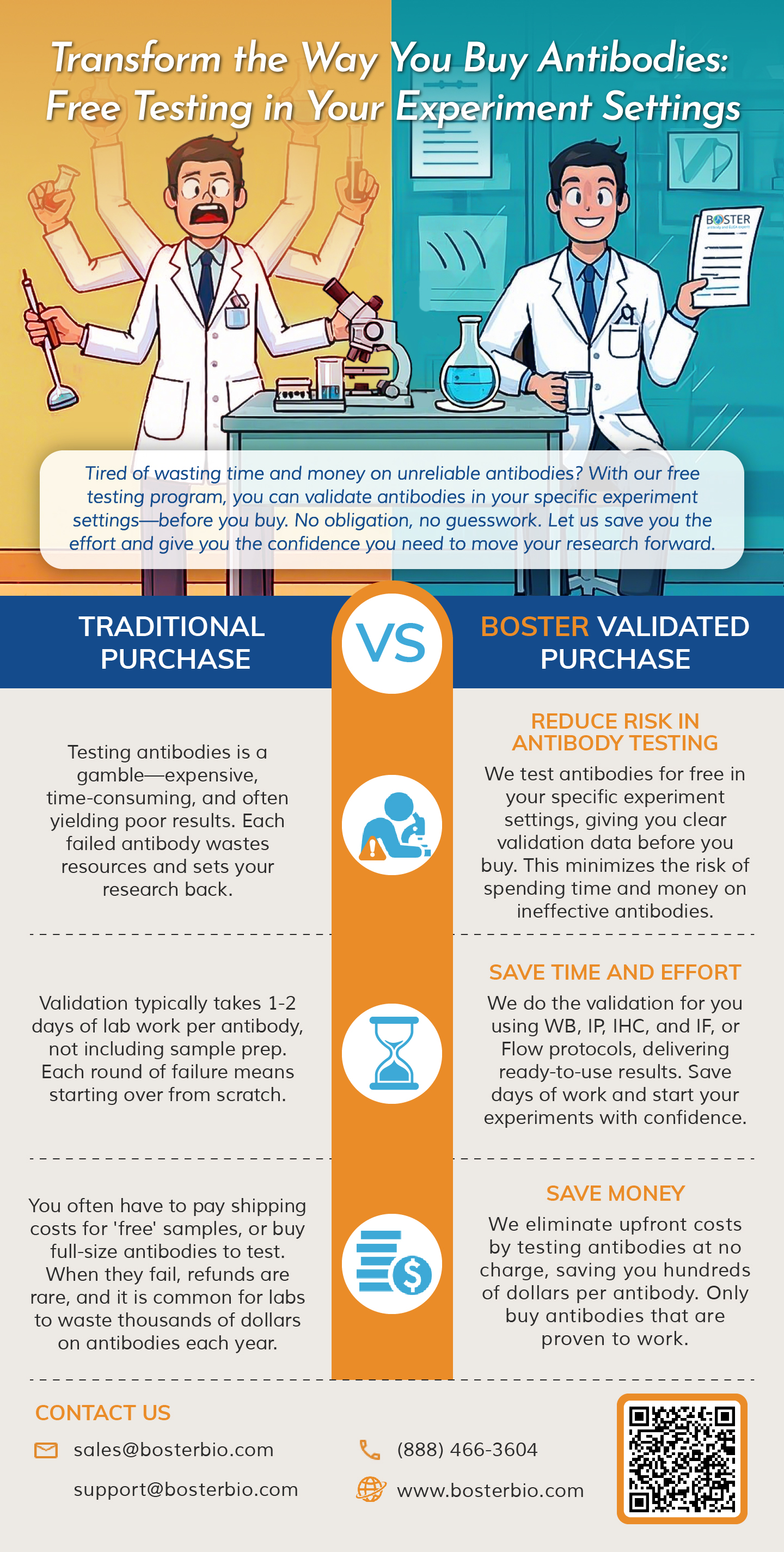 Figure 1: Free validation details.